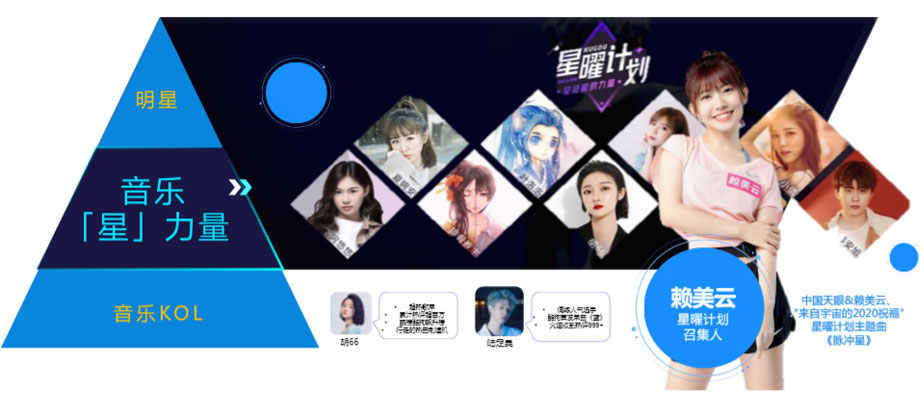 KuGou Star Project — stars, music KOLs, and featured artists including the Star Project convener